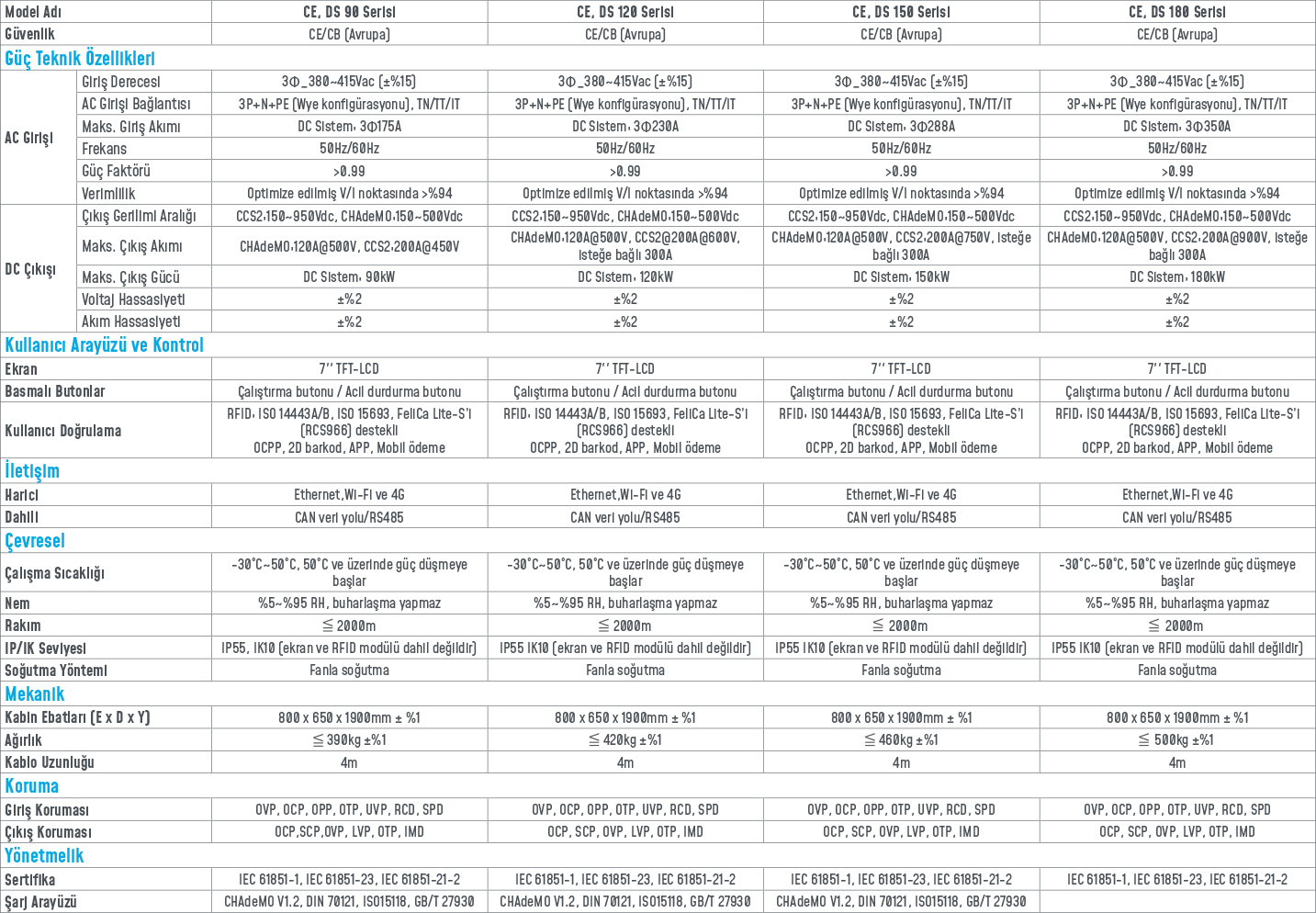 DS 90-120-150-180 Serisi